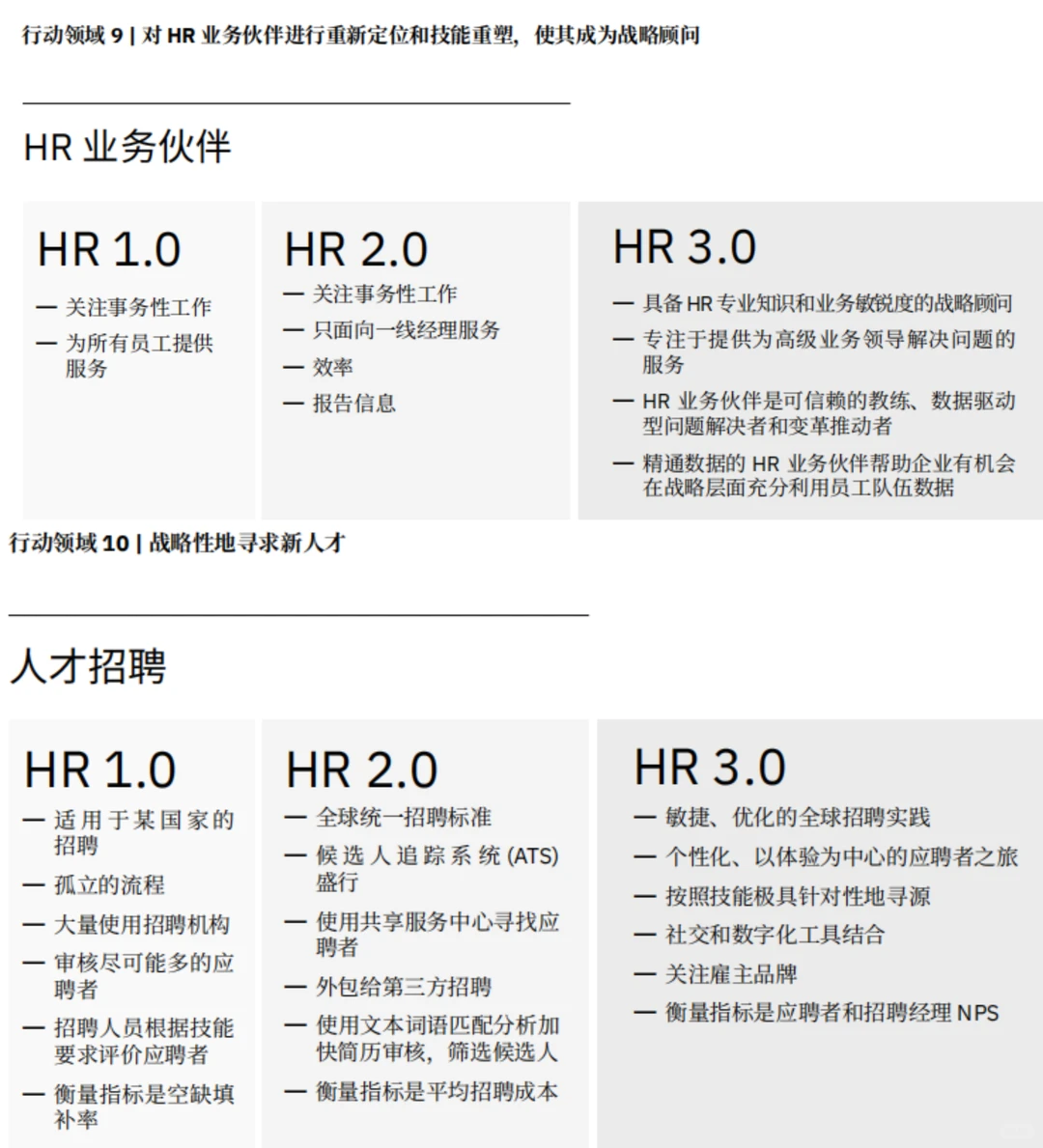 HR必看研究洞察报告✅加速HR3.0转型之旅