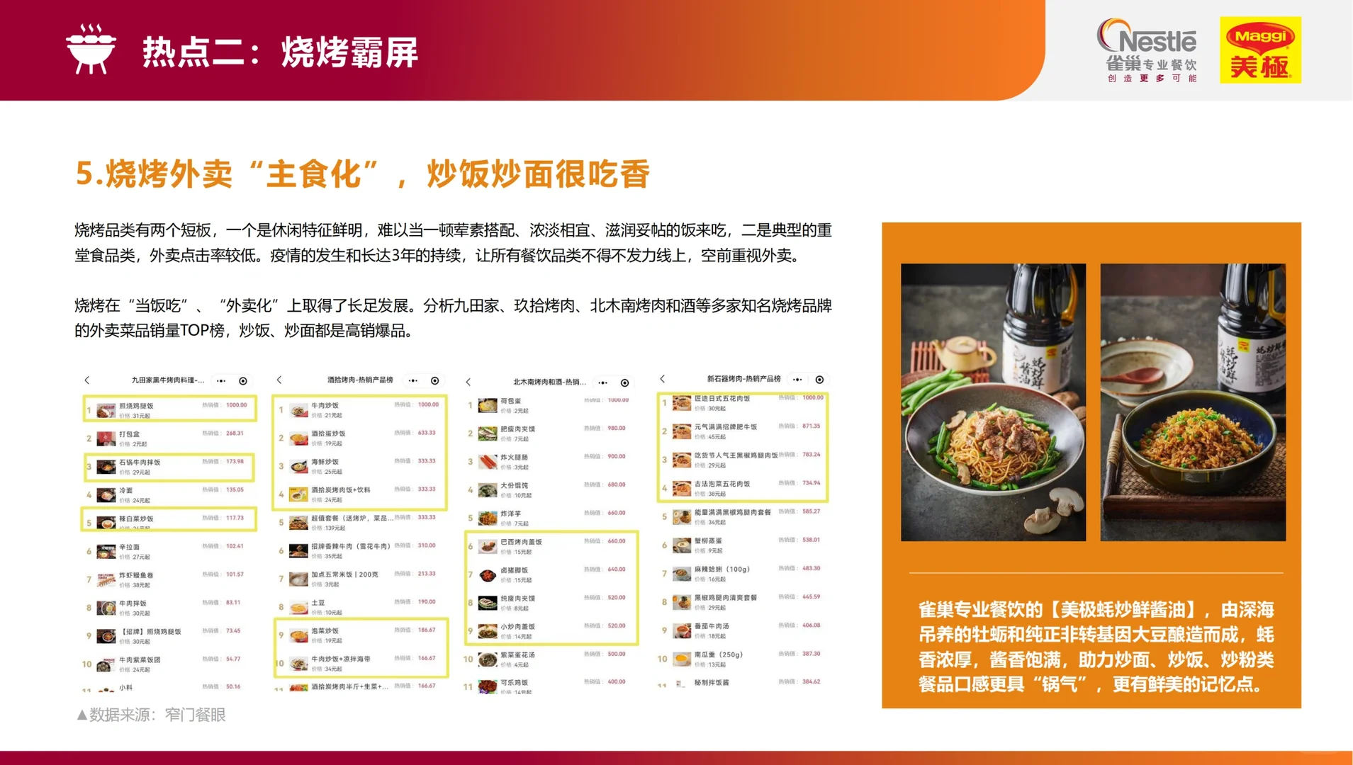 研报精选?2023餐饮行业热点洞察报告✅