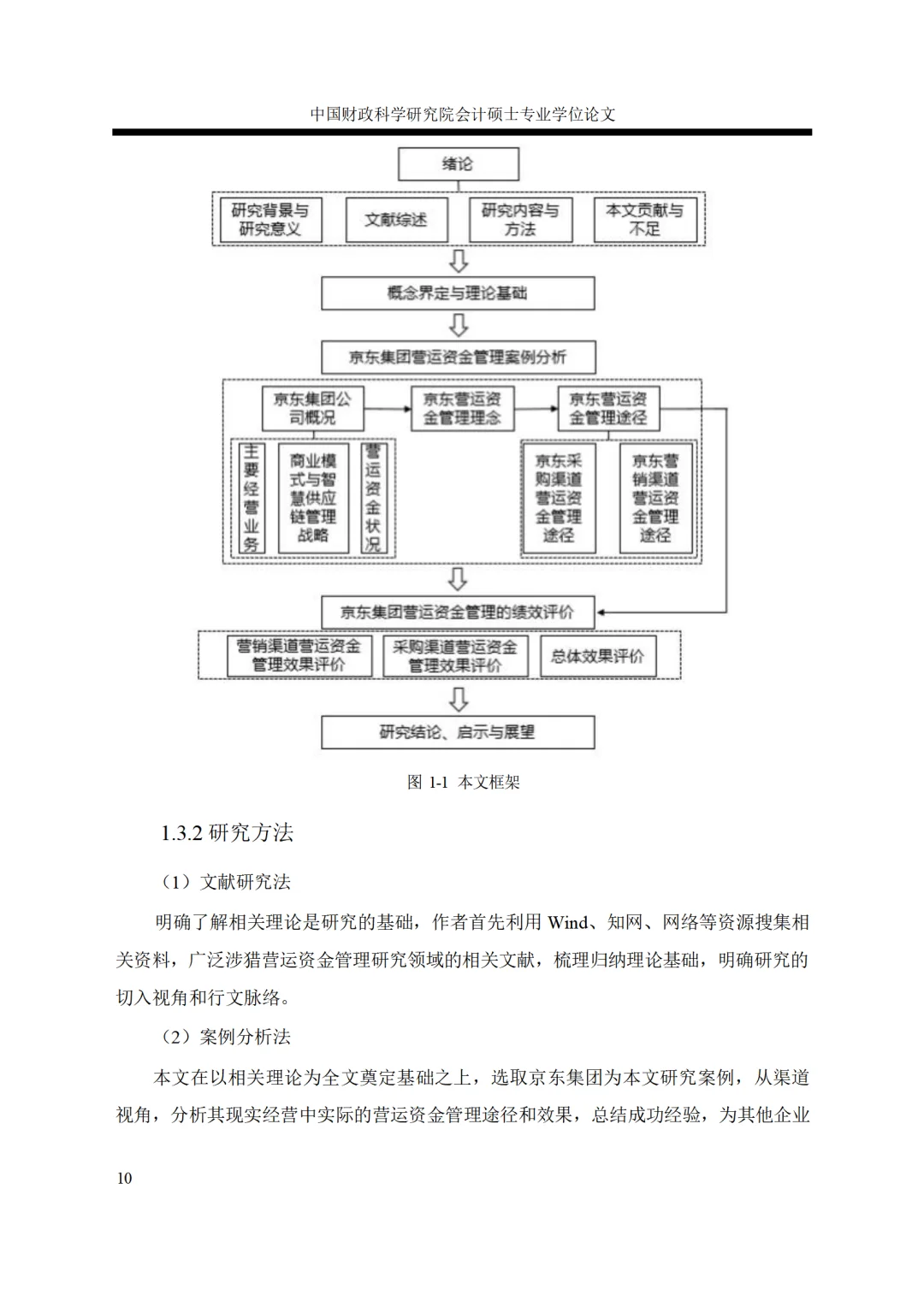 京东集团营运资金管理案例研究