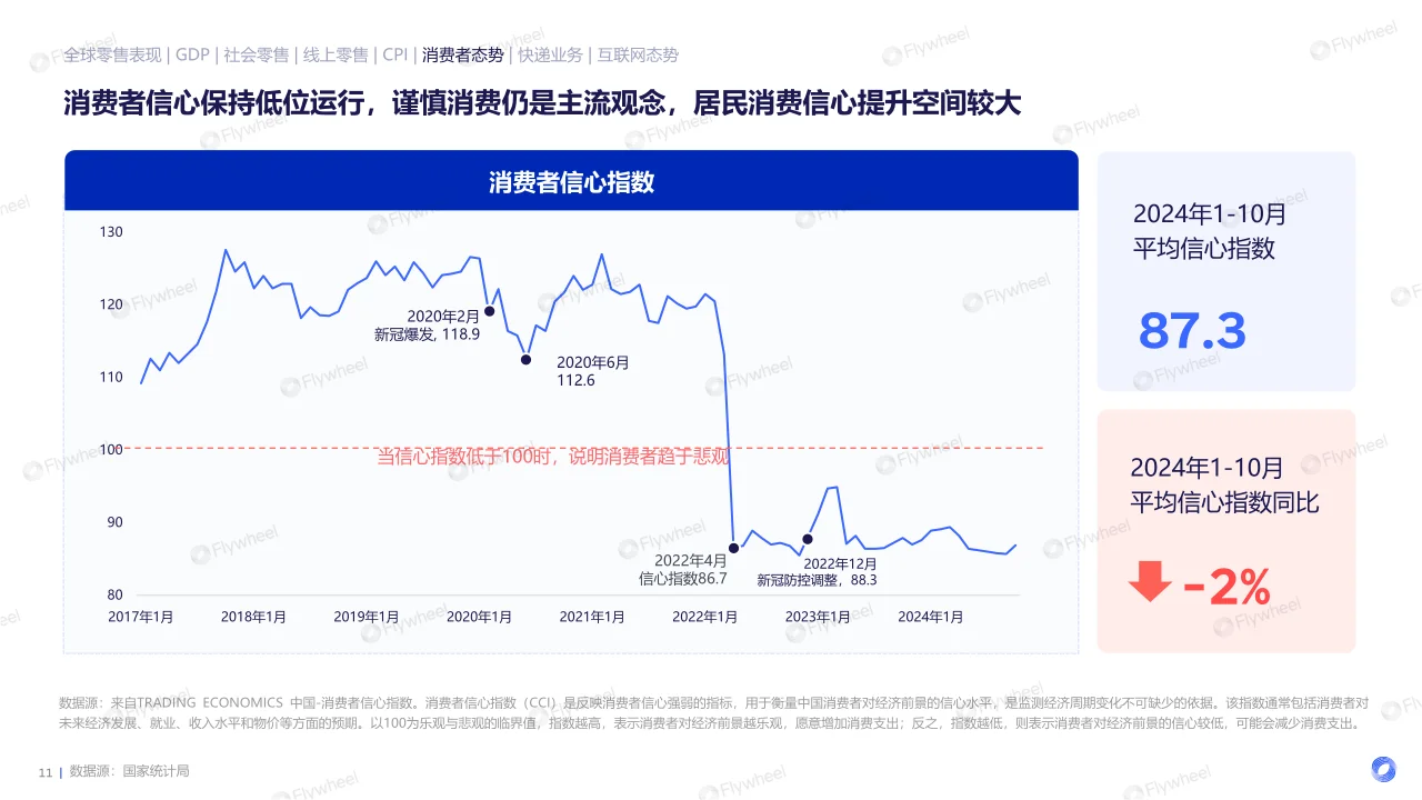 2024电商消费趋势年度报告