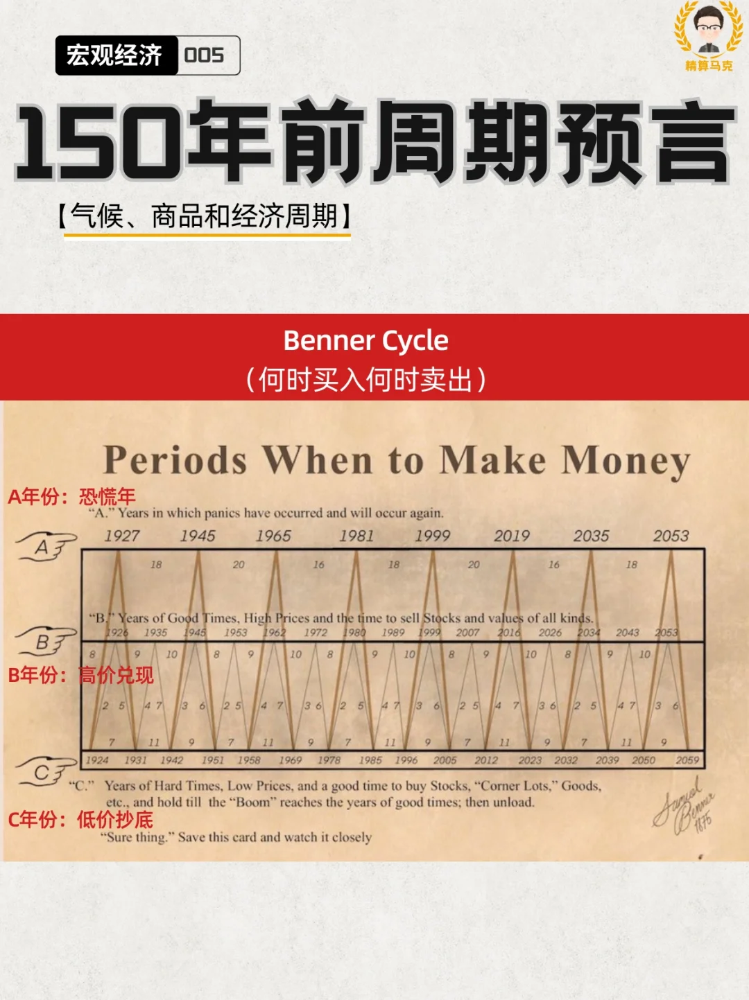 宏观经济｜外网很火的预言，赚钱机会在今年❓