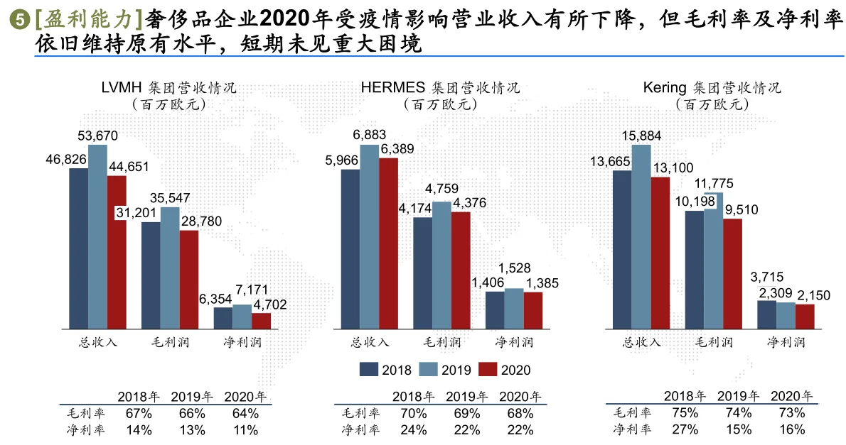 行业洞察和策略（2）行业研究八步法