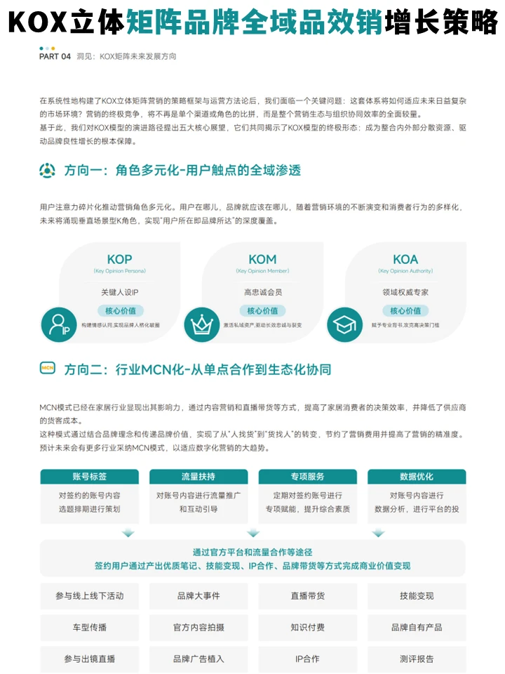 品牌全域品增长策略:KOX立体矩阵经营