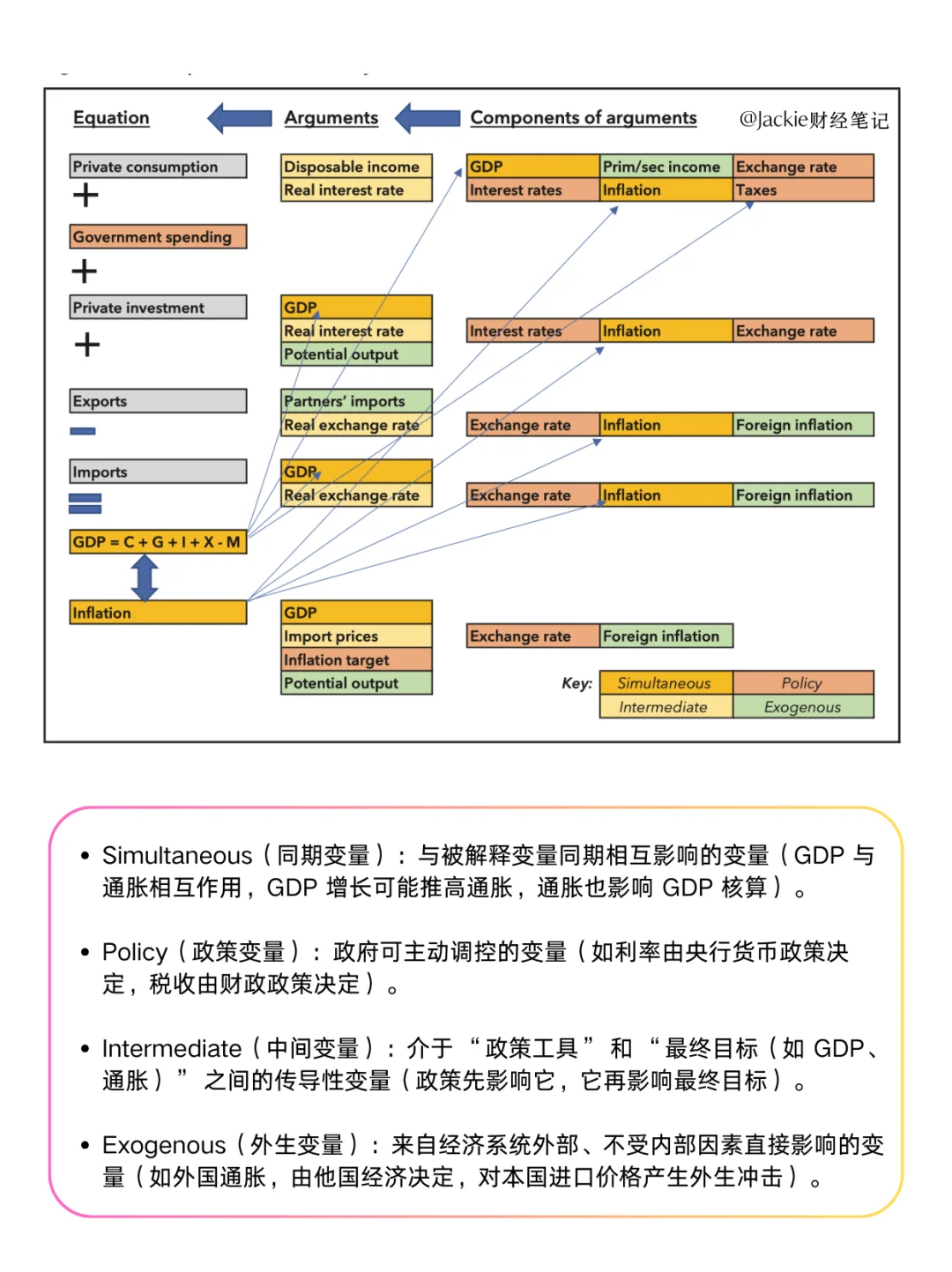 挖到宝了,IMF的宏观经济预测框架?