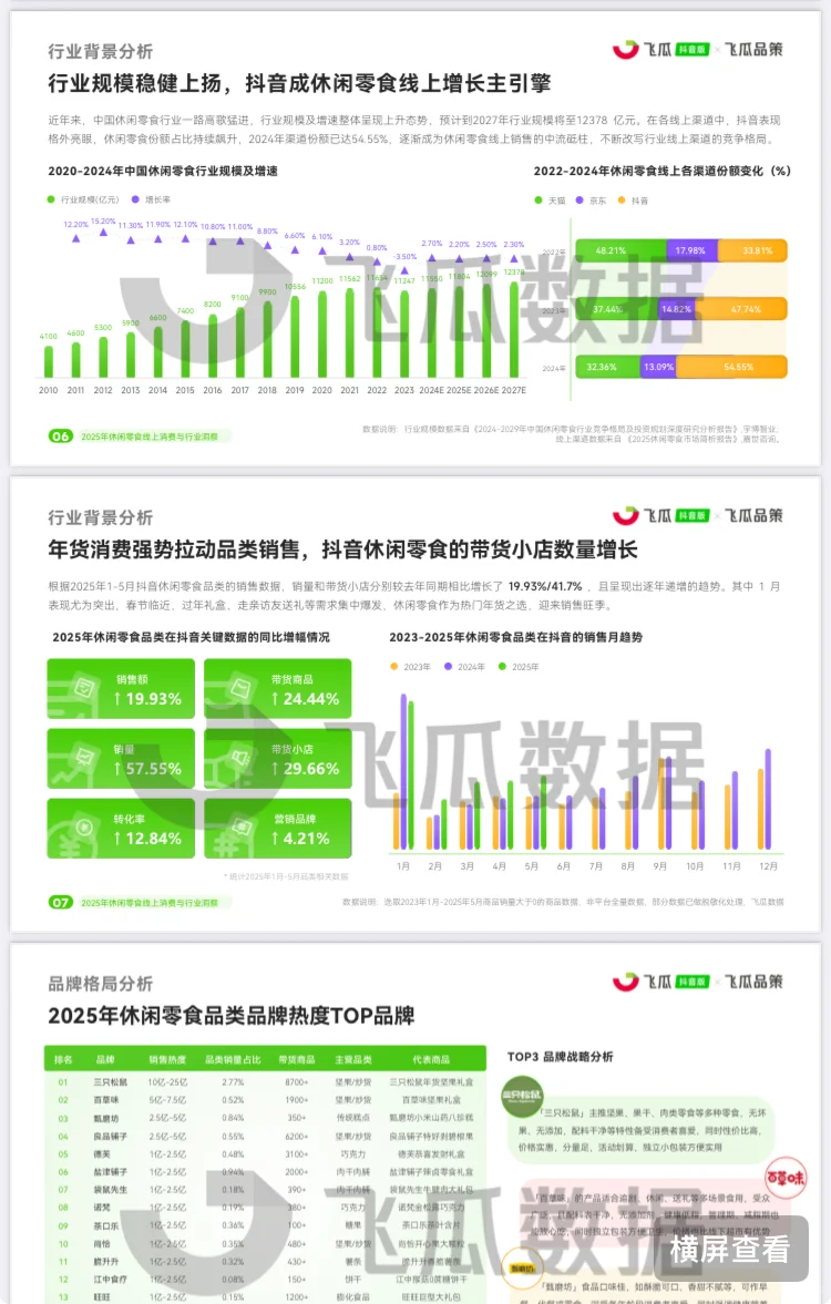 2025年中国休闲零食线上市场消费洞察报告
