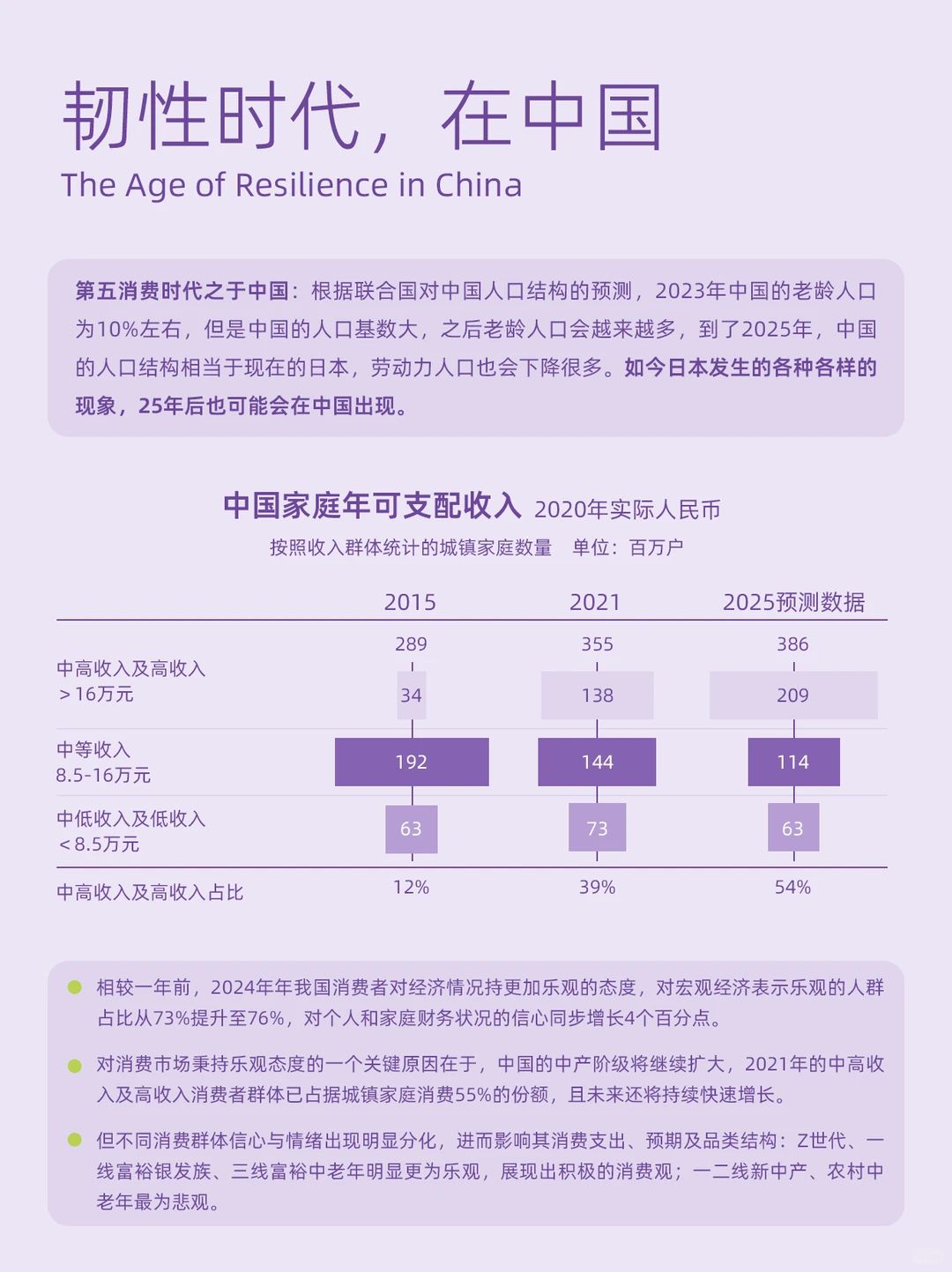 ?行业趋势|第五消费时代意味着什么