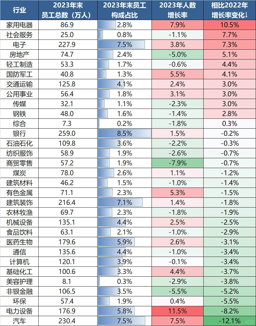 这个数据不说谎,哪些行业还在逆势增长