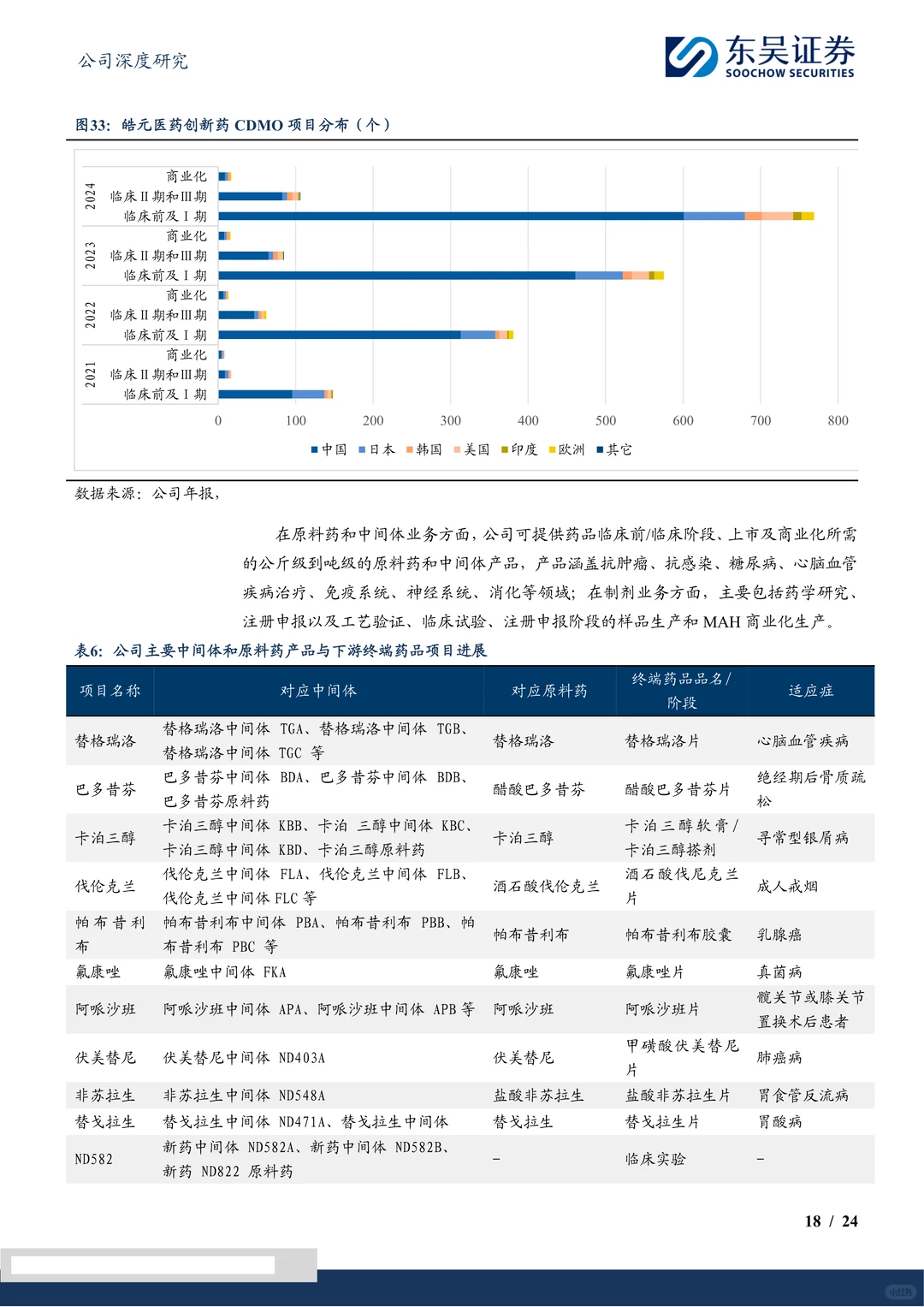 皓元医药:一站式ADC CDMO服务企业研究报告