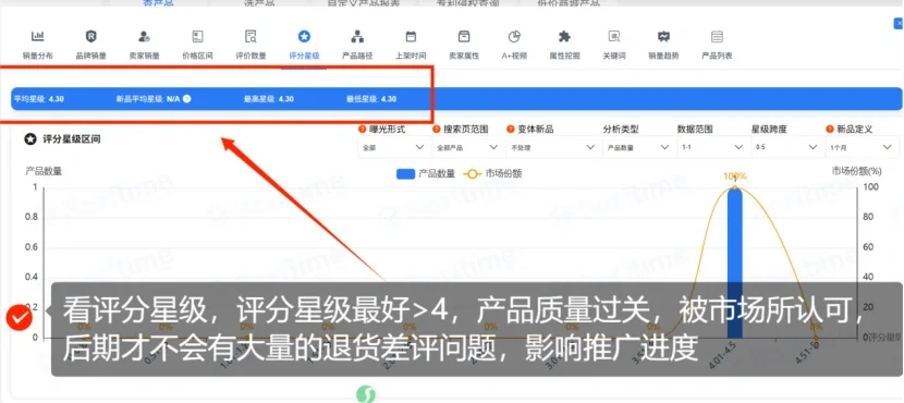 亚马逊如何判断一个产品能不能做