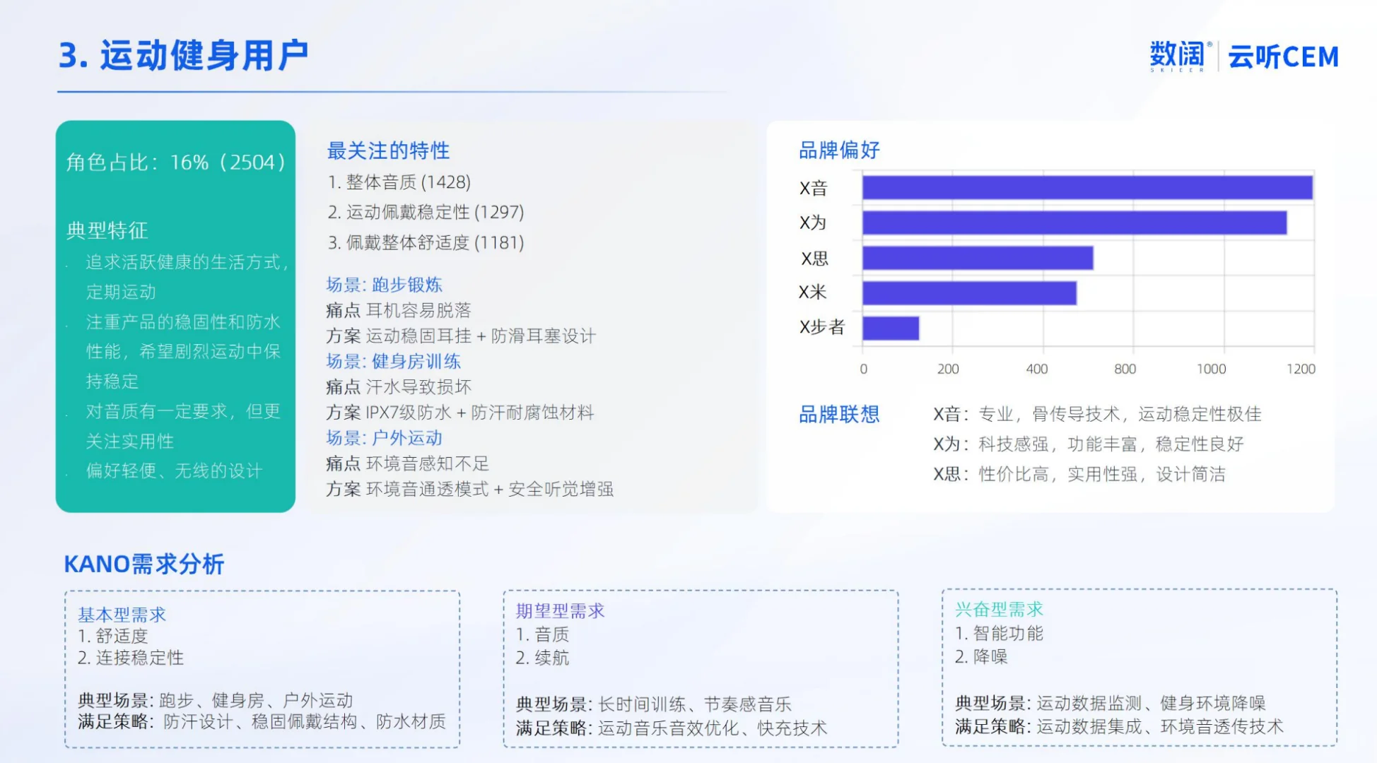 耳机用户VOC分析及需求洞察报告
