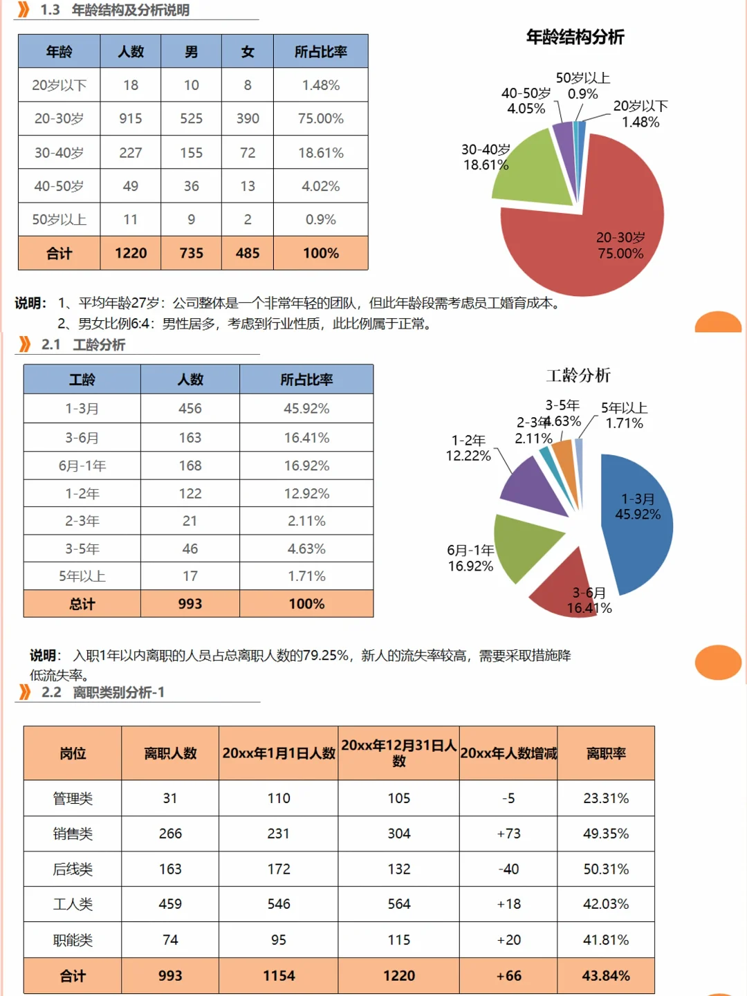 ?招聘数据分析报告及招聘数据解读