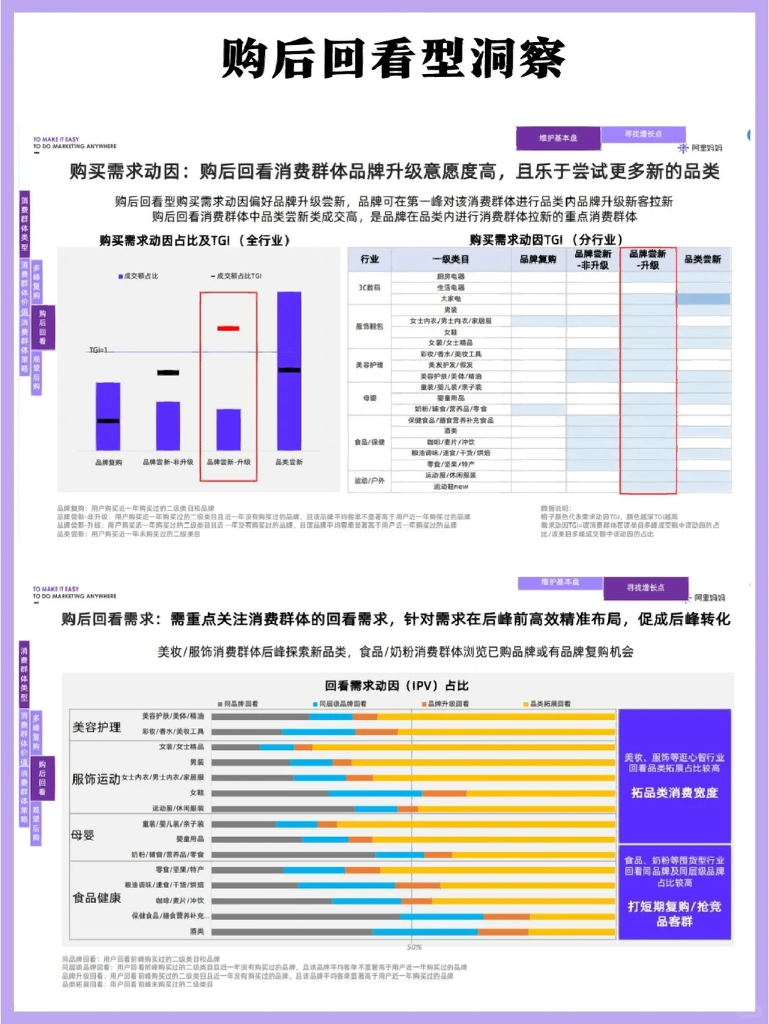 2022双11大促消费行为分波段洞察和策略分析