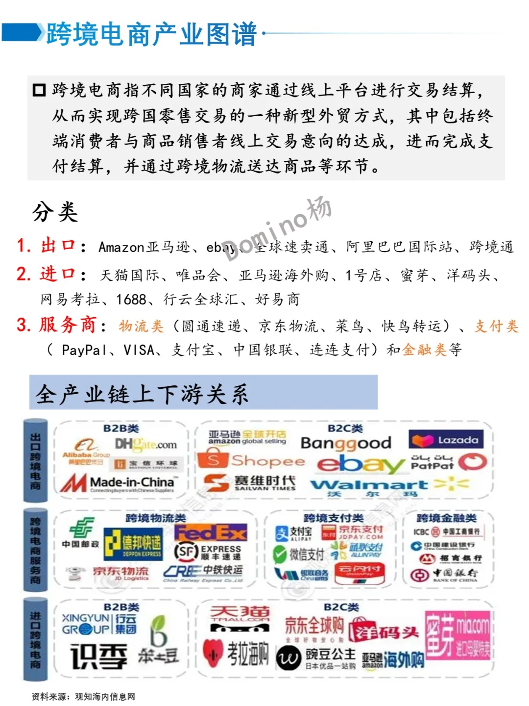 一天吃透一个产业链-跨境电商