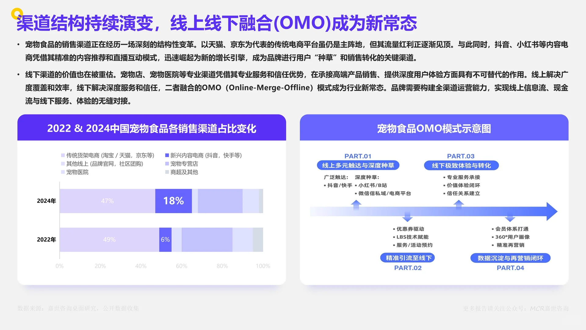 中国宠物食品市场数据洞察与剖析报告