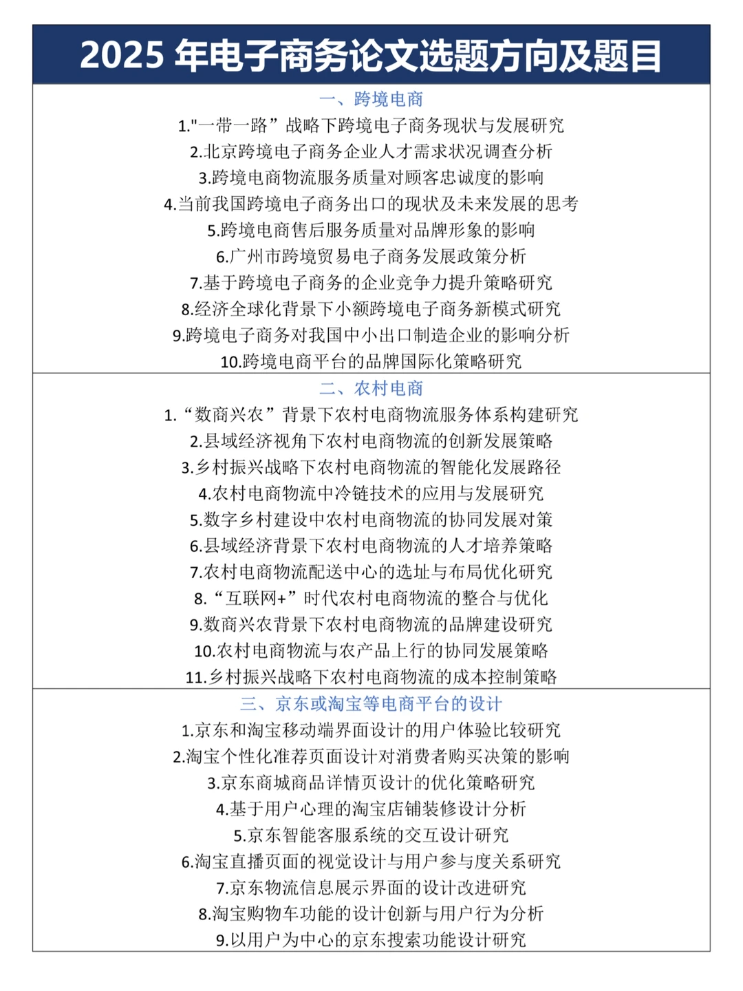 2025年电子商务论文选题方向及题目
