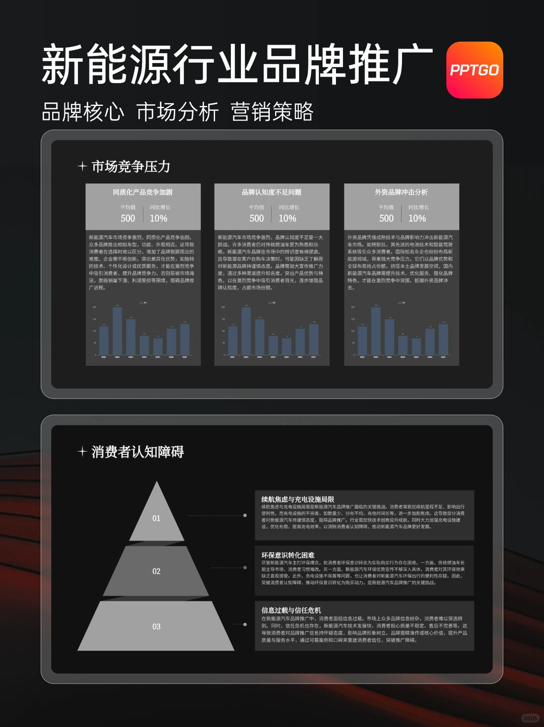 ?新能源汽车行业品牌推广PPT模板分享
