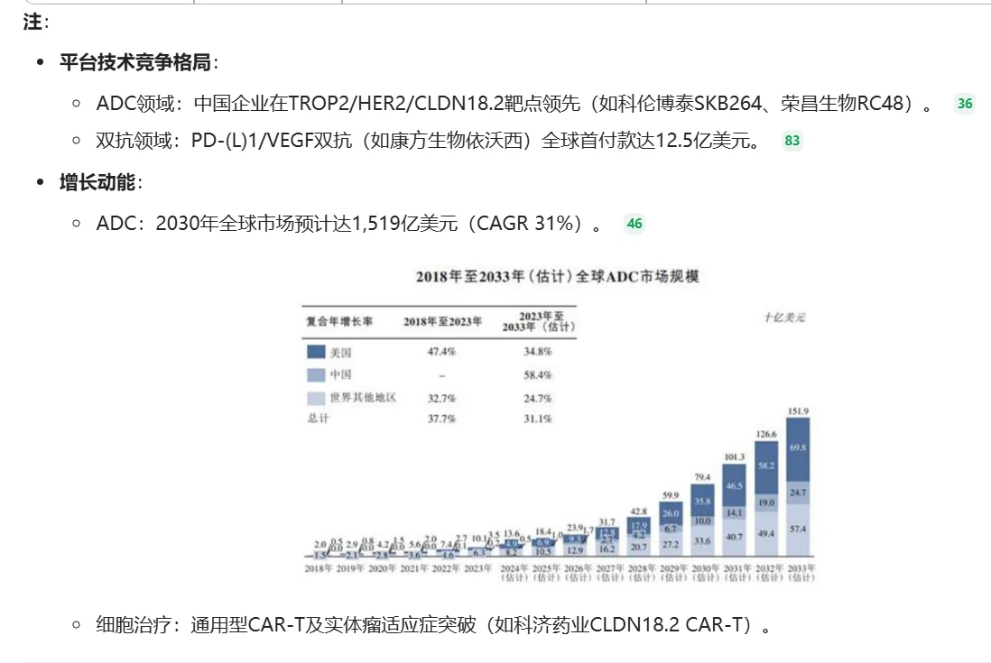 全球创新药市场及技术类型占比分析