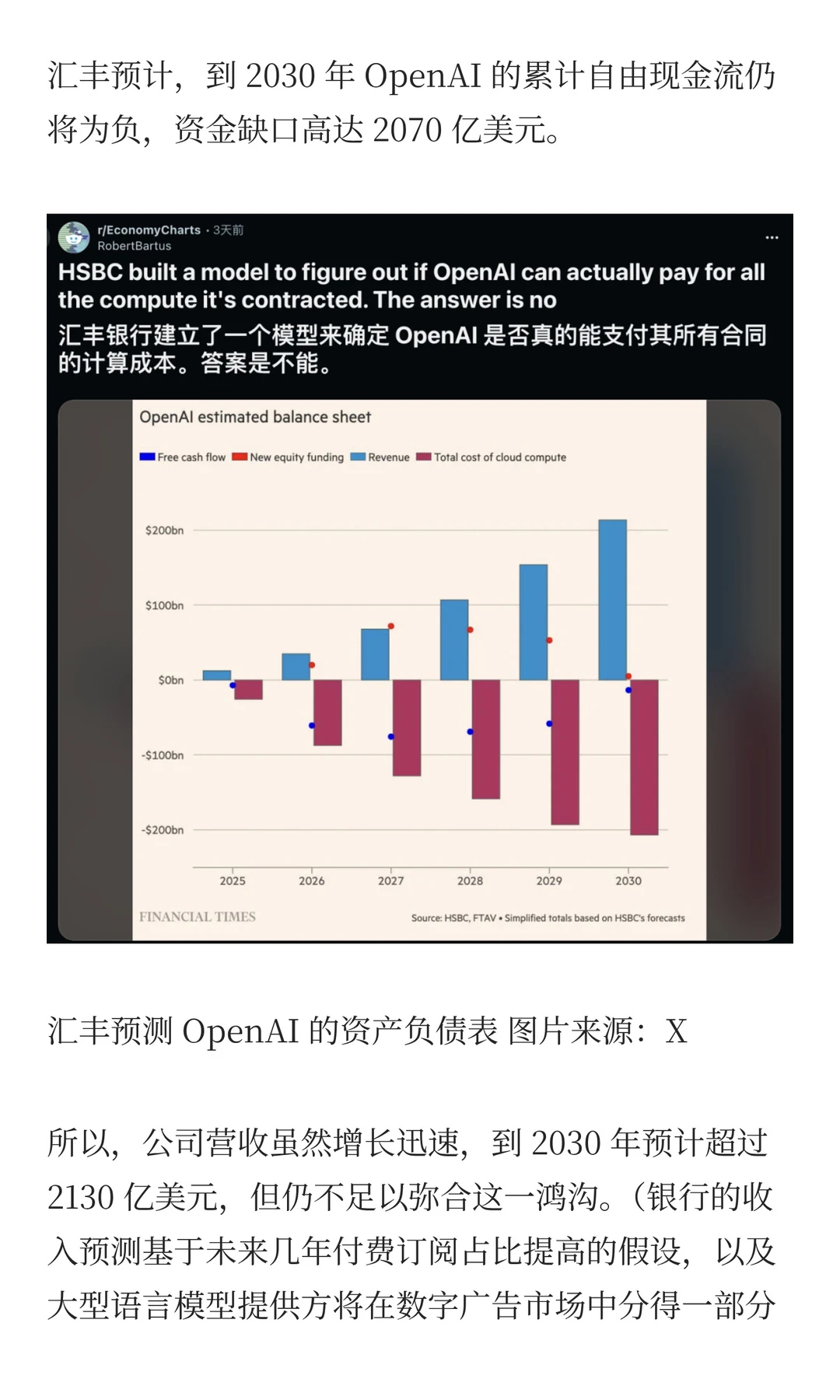 OpenAI 到2030年仍难盈利 未来还缺2070亿