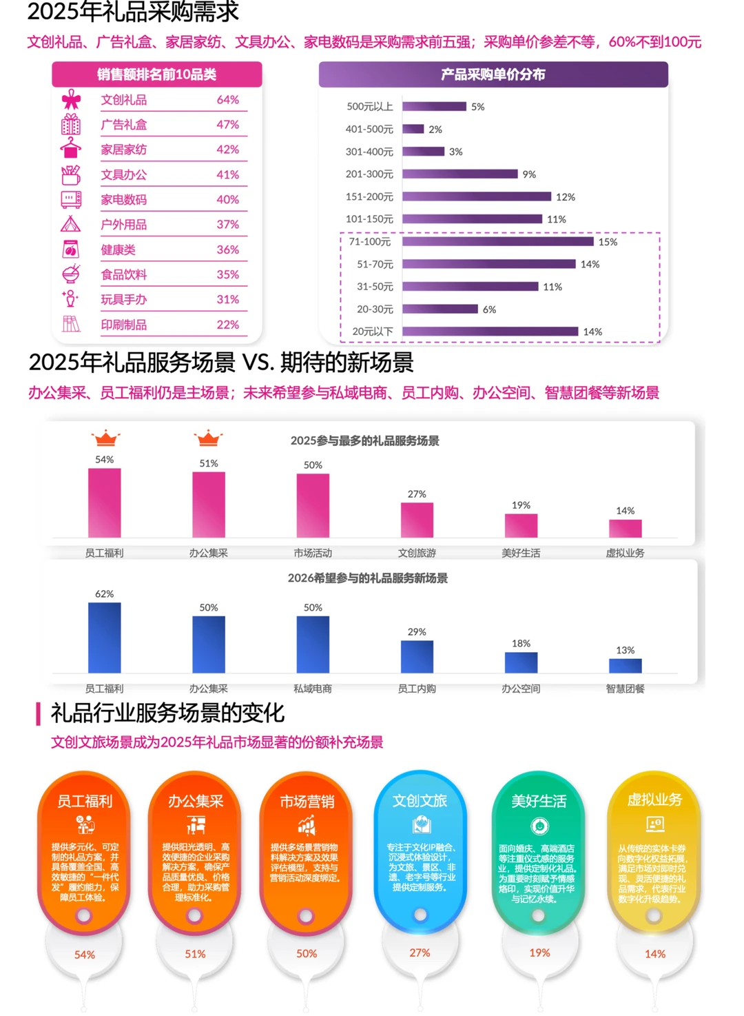 ?2026礼品市场｜行业发展趋势➕细分市场