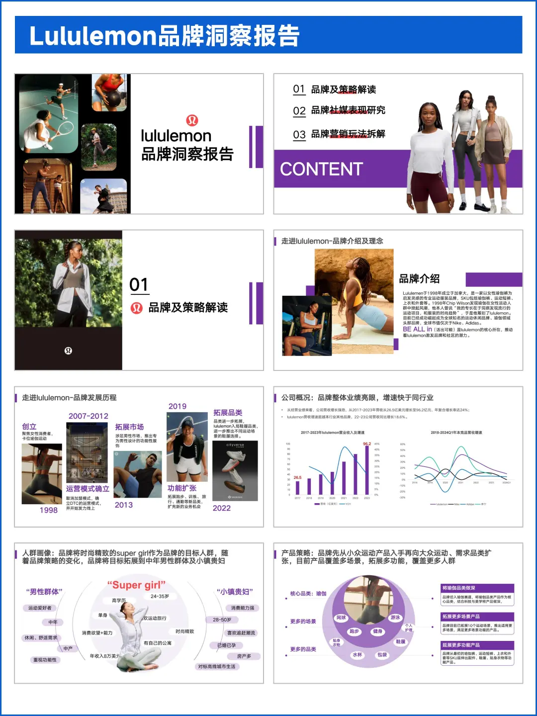 Lululemon瑜伽品牌洞察报告