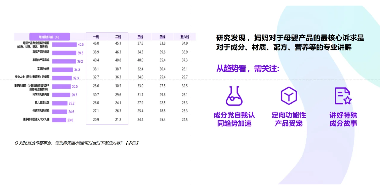32页报告 | 2024年母婴消费趋势洞察