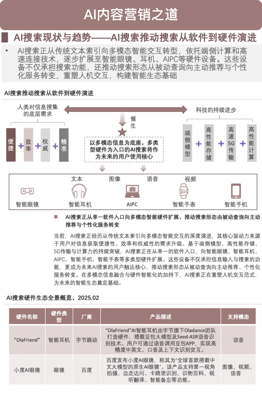 ?AI内容营销方法论
