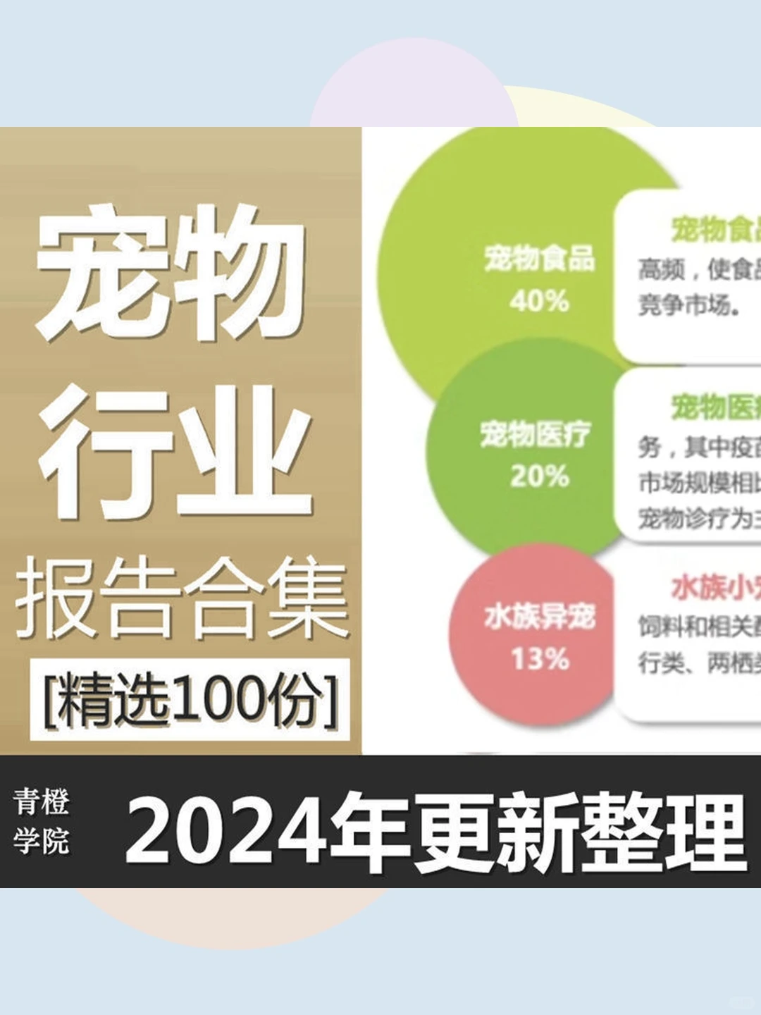 2024年宠物行业市场研究报告调查分析数