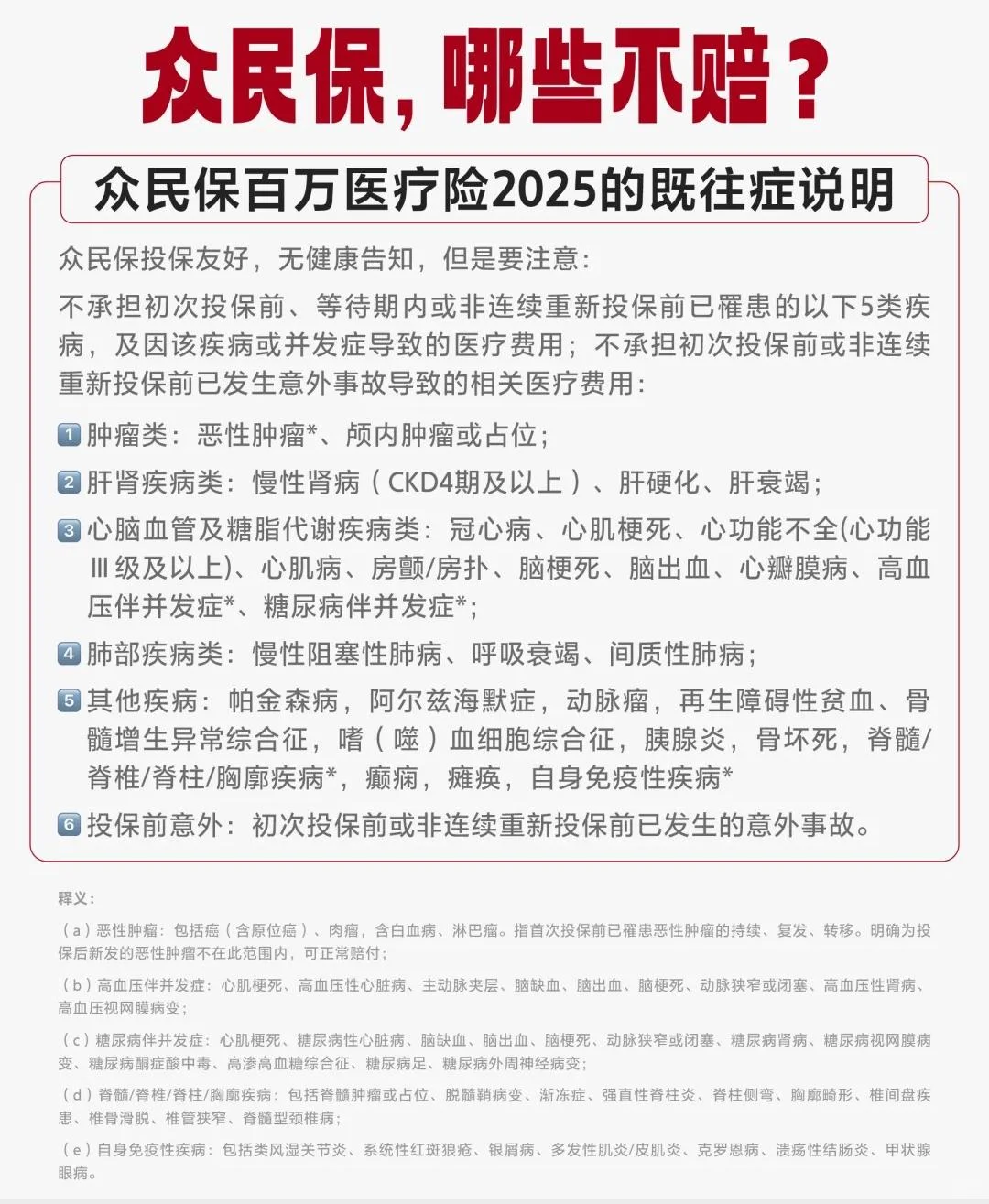 买众民保百万医疗,无脑冲臻选版