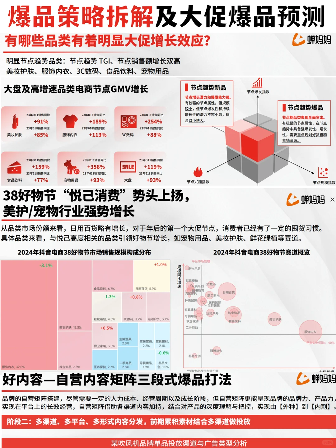 ?爆品策略拆解及大促爆品预测