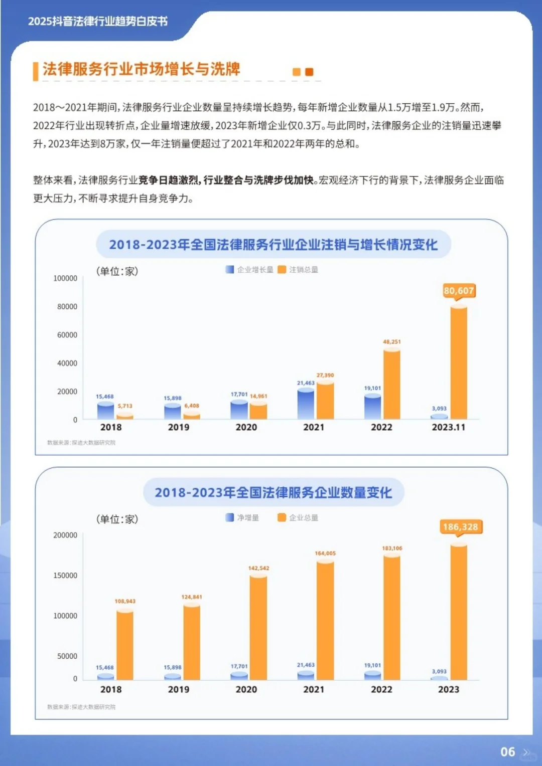 抖音法律行业白皮书：互联网的竞争与机遇