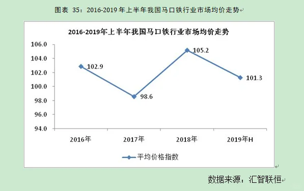 马口铁行业市场研究与发展前景预测报告
