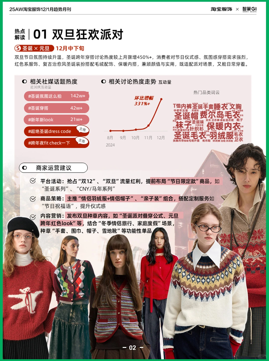 2025年12月1月刊淘宝服饰趋势洞察报告