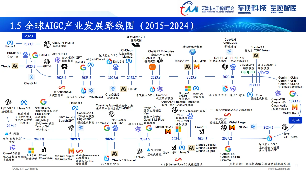 ? 2024全球AIGC产业全景解析