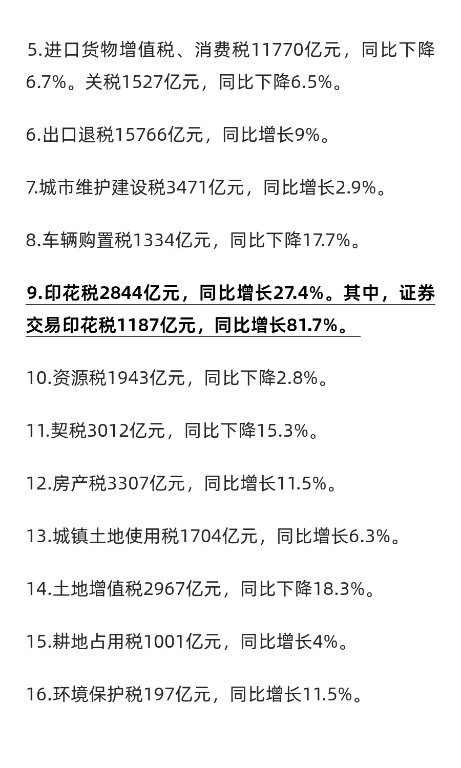 2025年1-8月财政收支情况