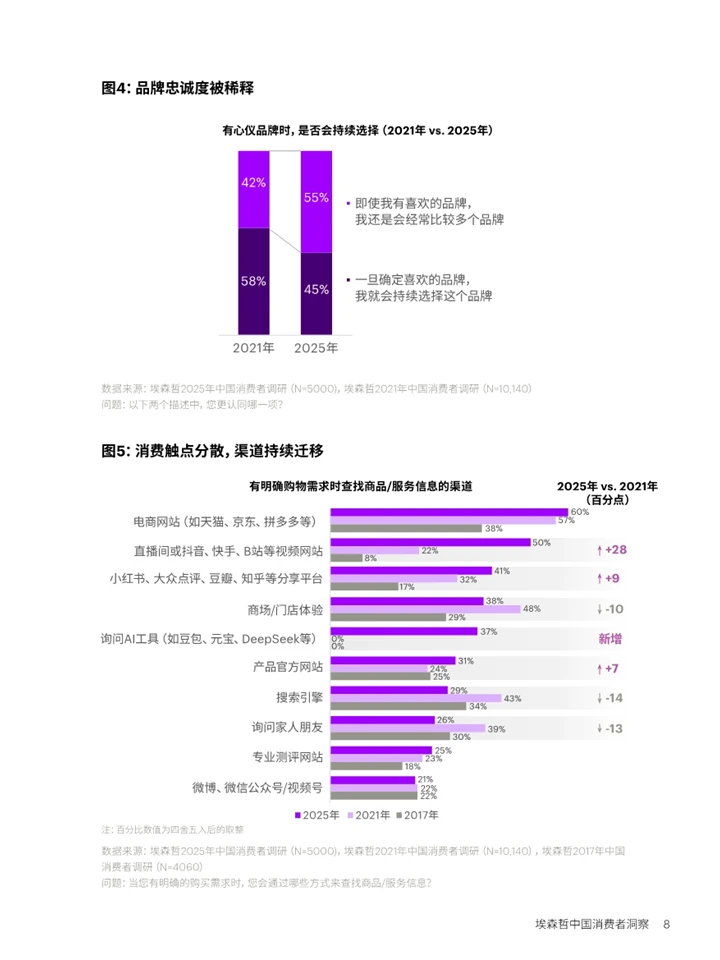 一篇报告洞察2025中国消费者趋势