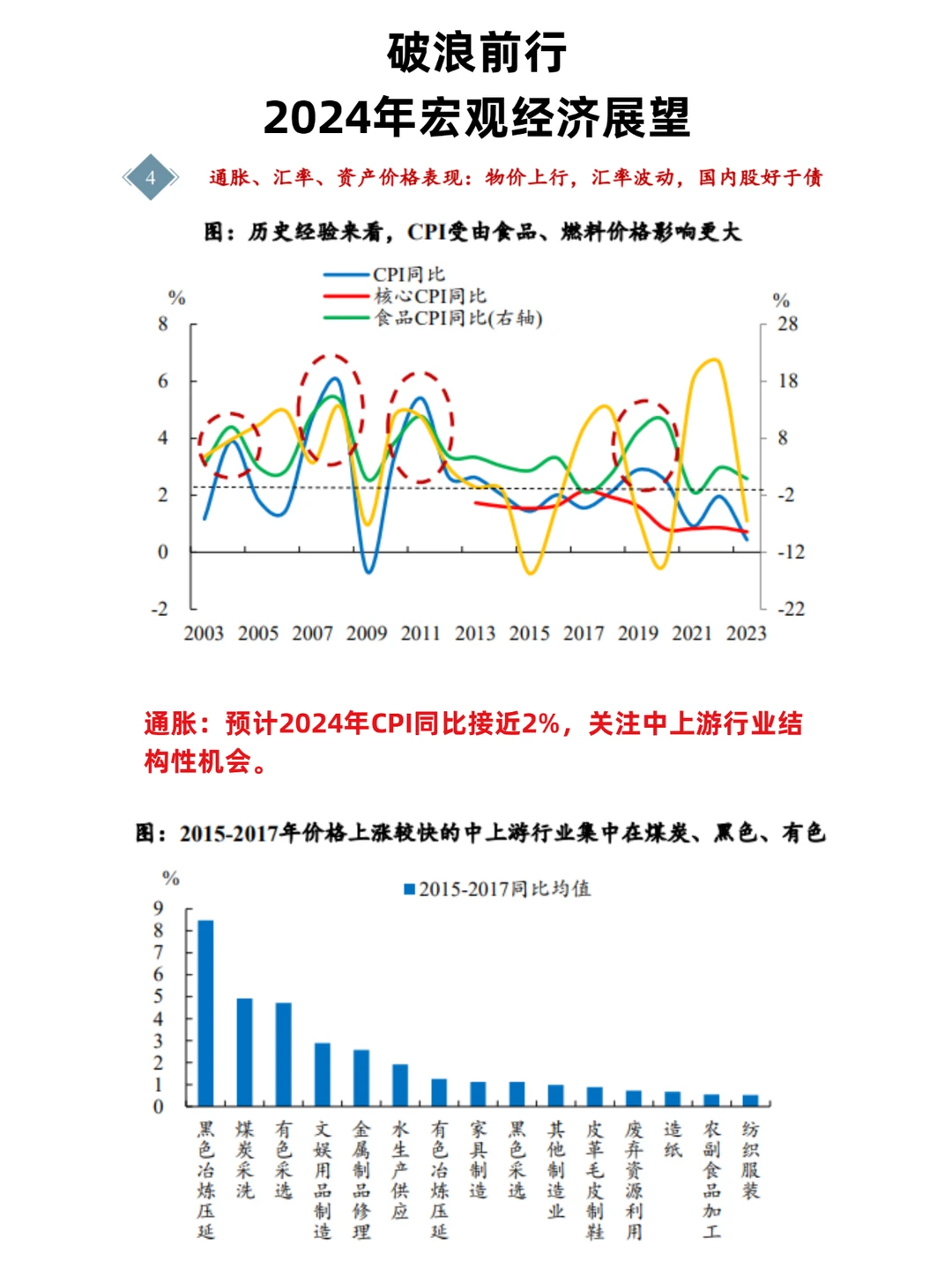 70页报告|破浪前行——2024年宏观经济展望