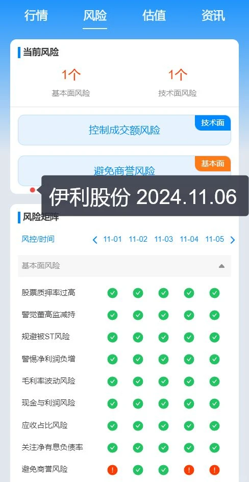 伊利集团当前优势什么风险?