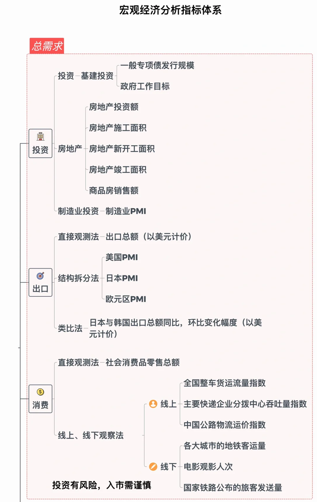 【一篇说清】宏观经济指标‼️打工人搞?必看