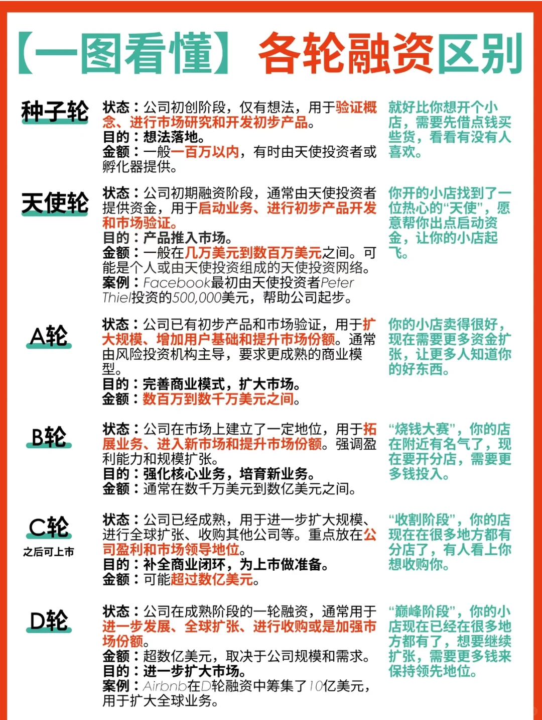 一文读懂什么是天使轮、A轮、B轮、C轮、D轮融资