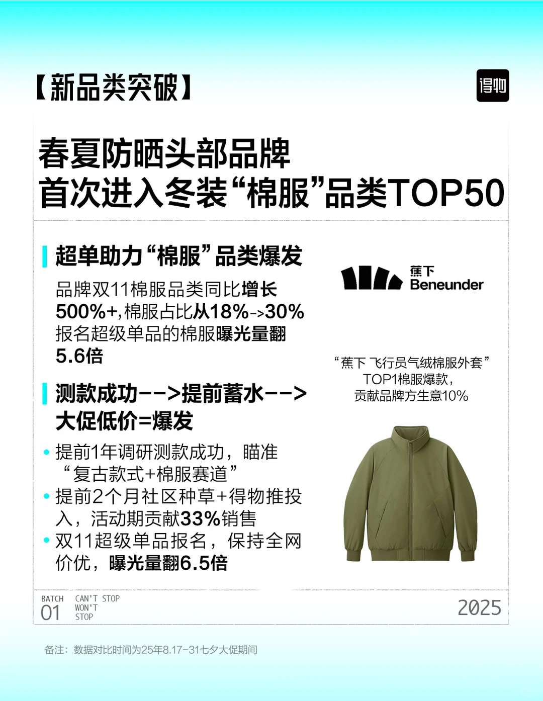 回看双11，这些高增长品牌做对了什么？