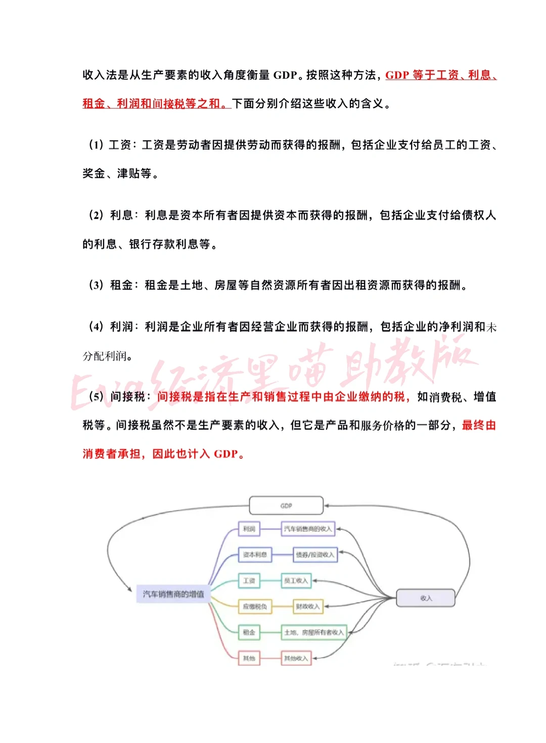 A-Level宏观经济学中四个必掌握重要指标❗