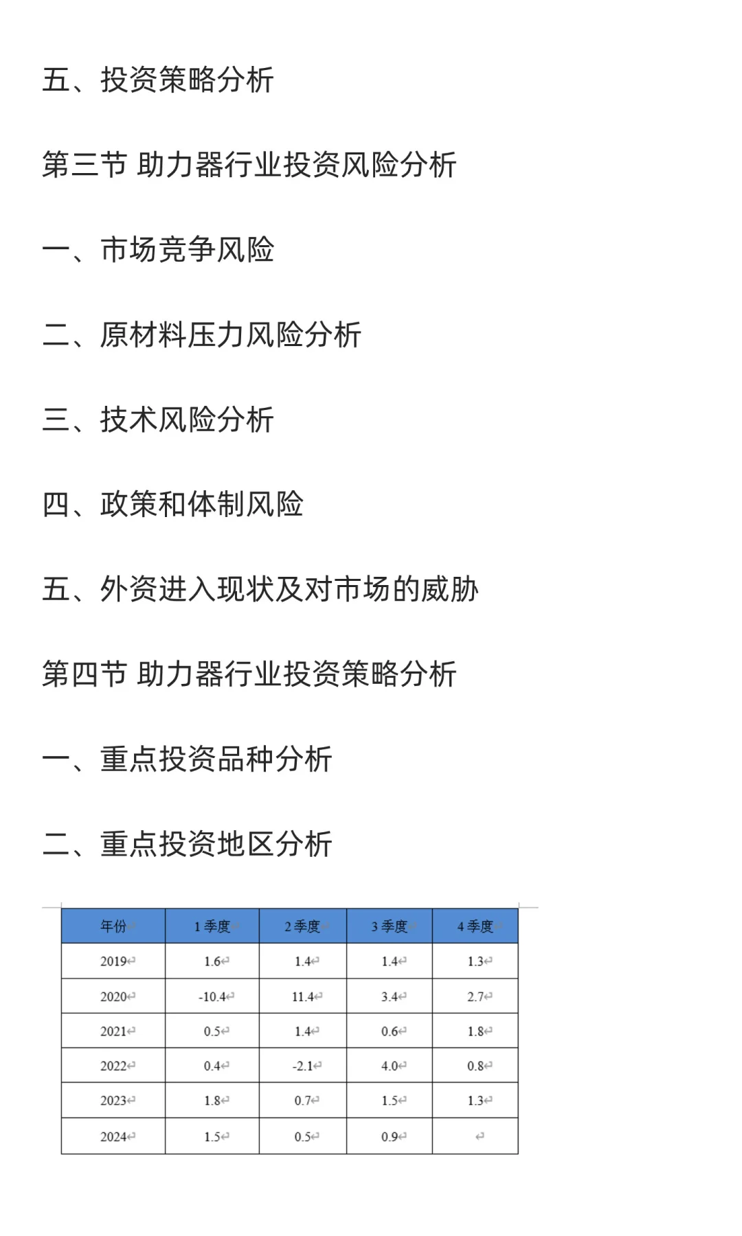 助力器行业市场调研及发展前景分析预测