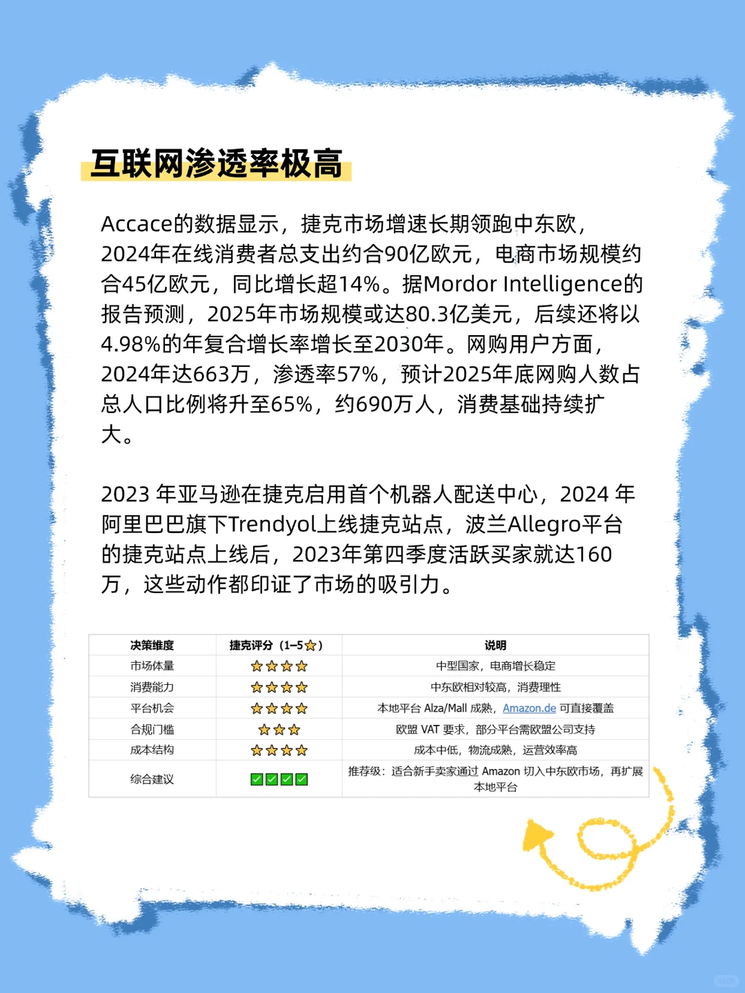 中东欧最具潜力的跨境电商市场之一--捷克