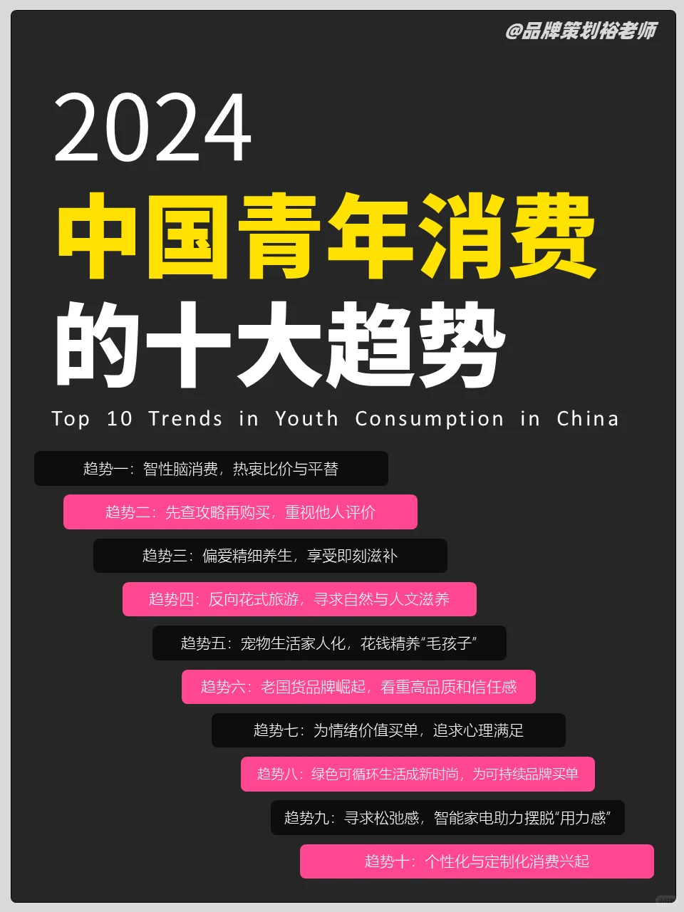 年轻人到底想买什么？2024消费十大趋势