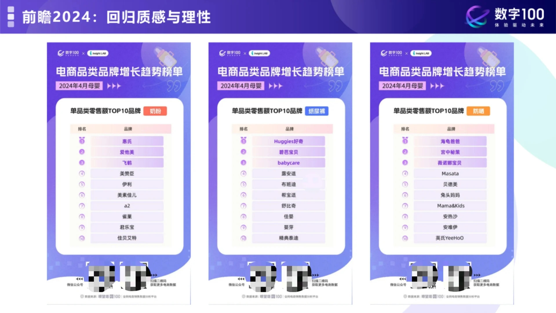 2024年母婴消费未来趋势洞察报告