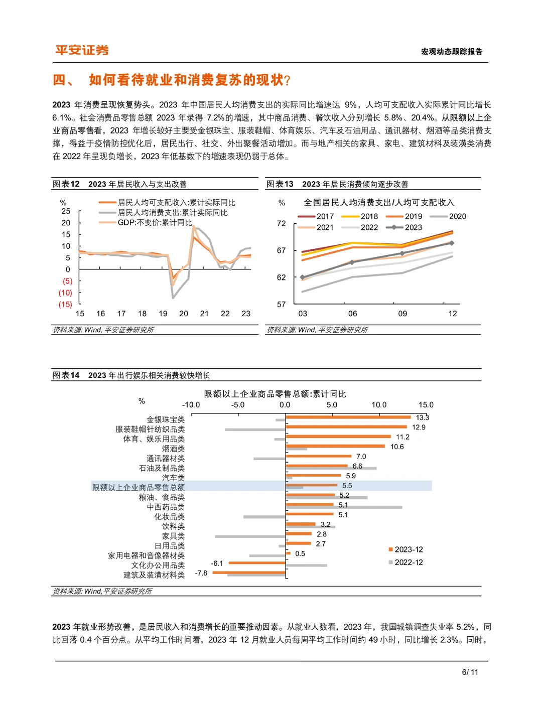 2023经济增长： 六问中国经济年度成绩单