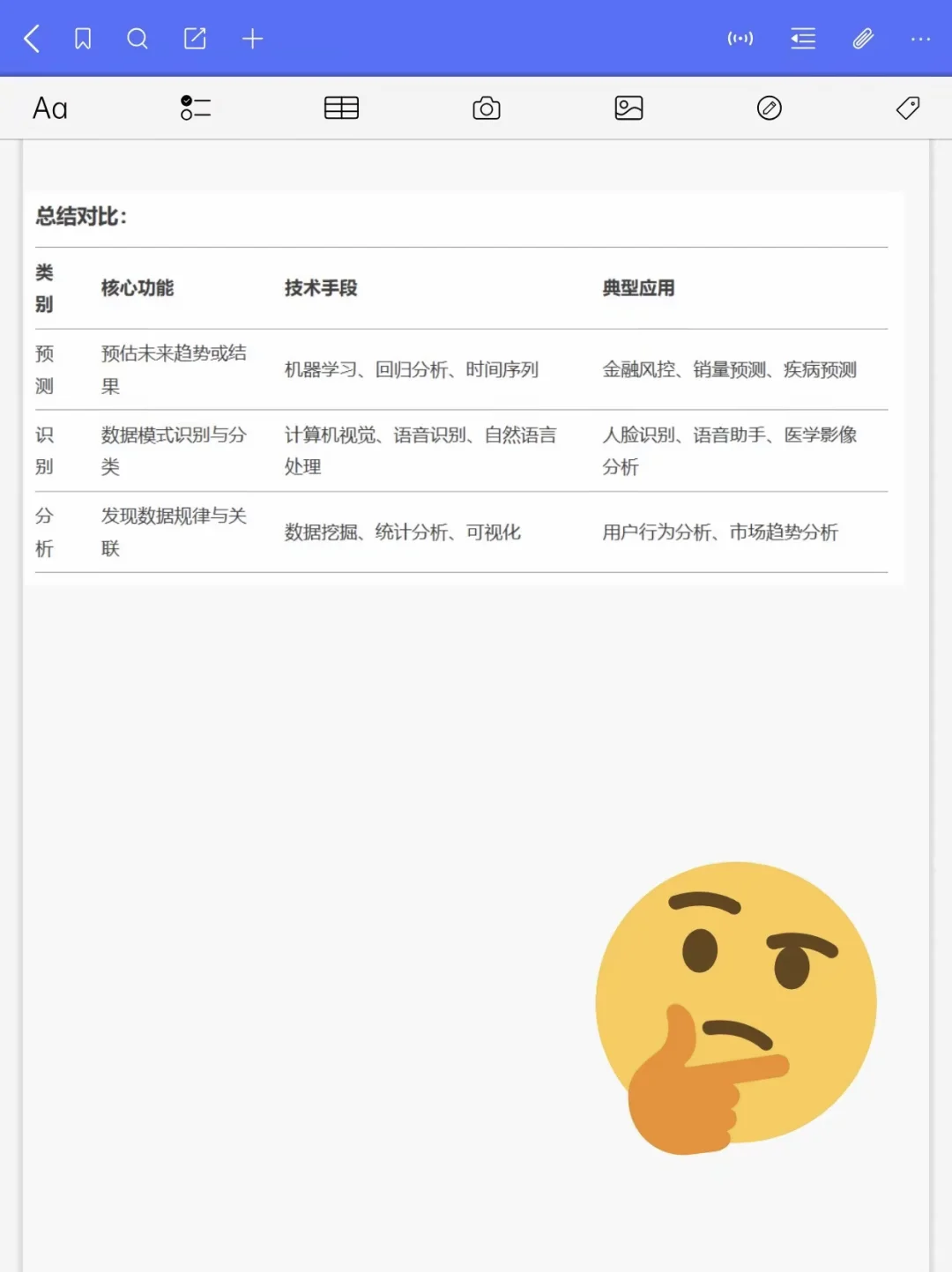 大数据行业应用趋势与前景