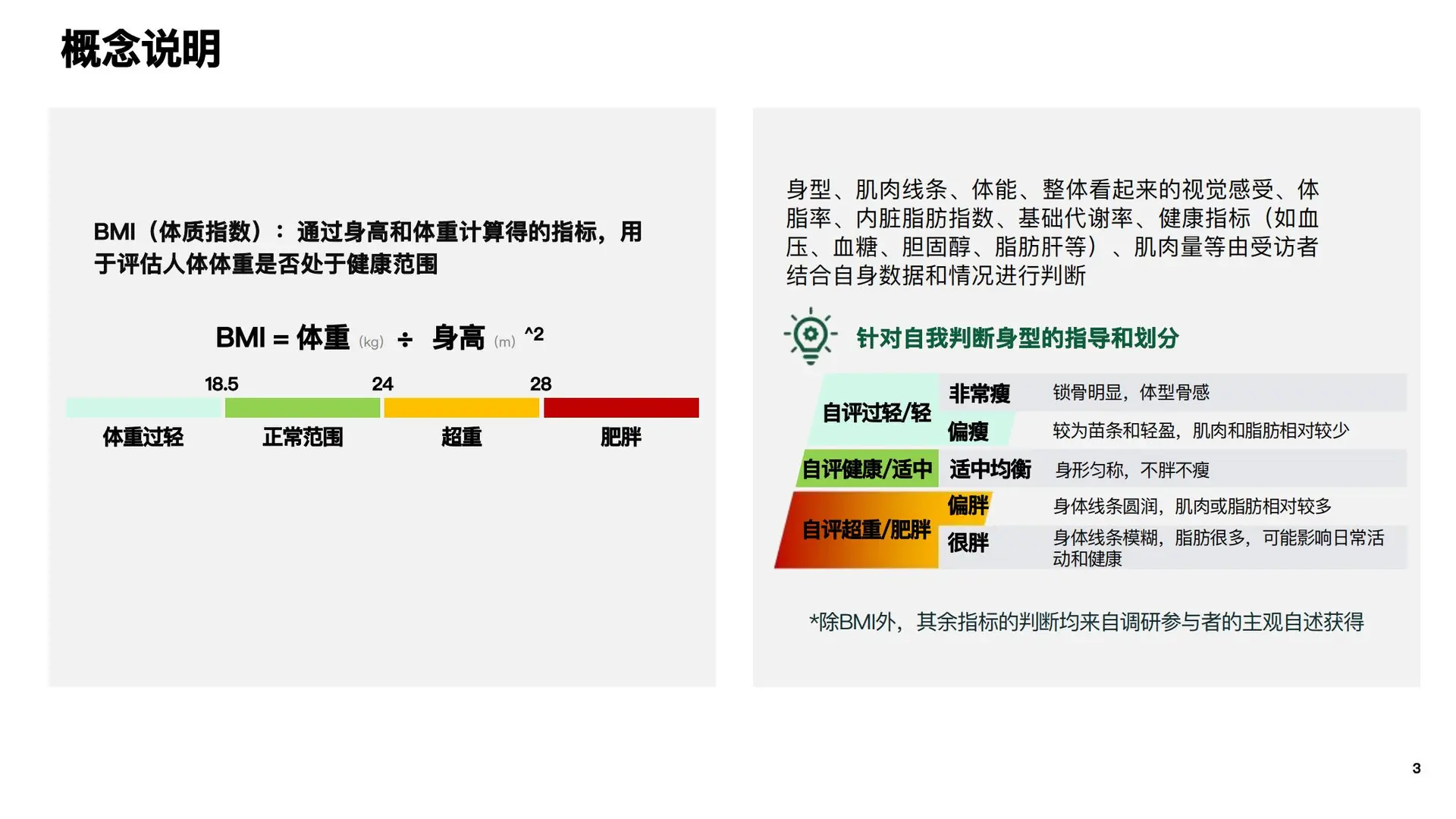 2025成人健康体重管理白皮书 发布！