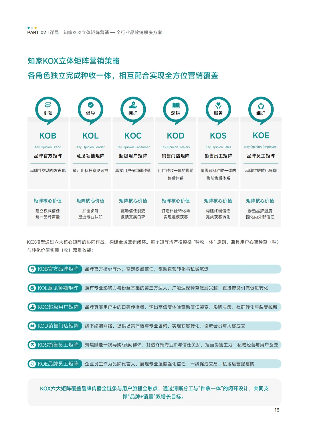 KOX矩阵经营品效消全域增长策略