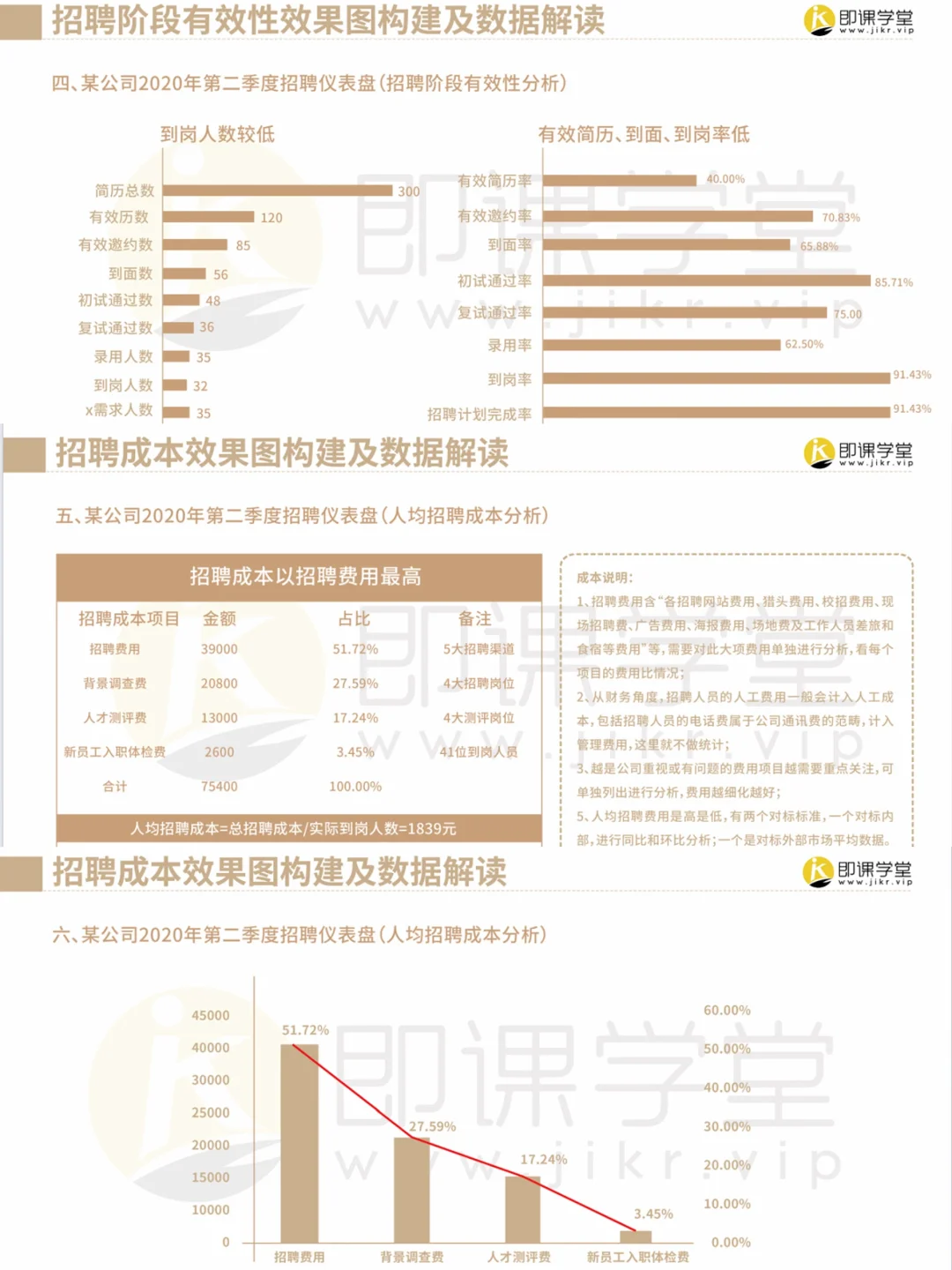 ?招聘数据分析报告及招聘数据解读